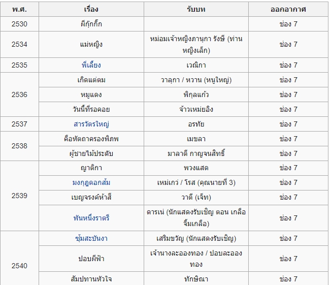 ทำความรู้จัก หมวย สุภาภรณ์ คำนวณศิลป์ ตำนานนางร้าย ก่อนเจอมรสุมชีวิต ทำความรู้จัก หมวย สุภาภรณ์ คำนวณศิลป์ ตำนานนางร้าย ก่อนเจอมรสุมชีวิต