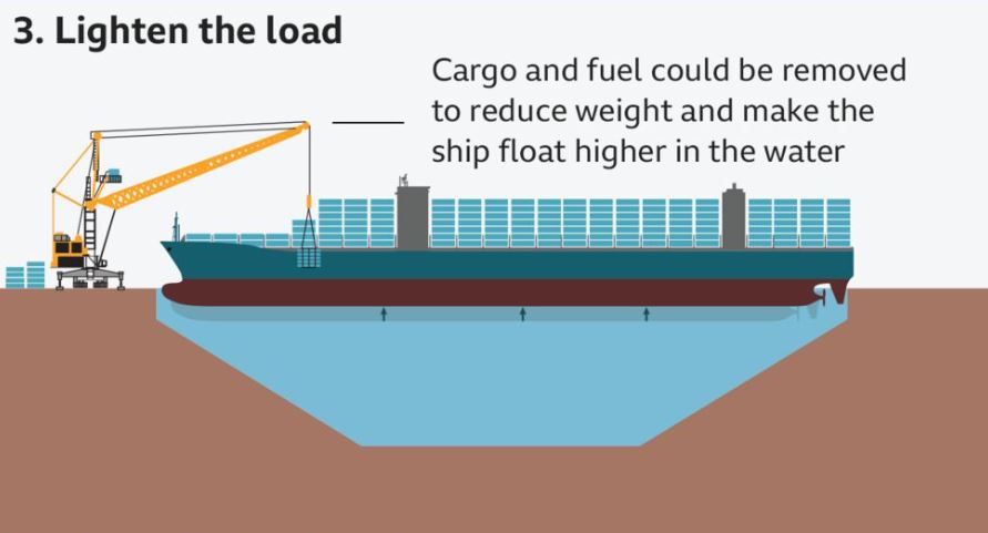 อดีตกัปตันเรือ เผยวิธีแก้ปัญหาเรือขนส่งสินค้า Ever Given ขวาง คลองสุเอซ อดีตกัปตันเรือ เผยวิธีแก้ปัญหาเรือขนส่งสินค้า Ever Given ขวาง คลองสุเอซ