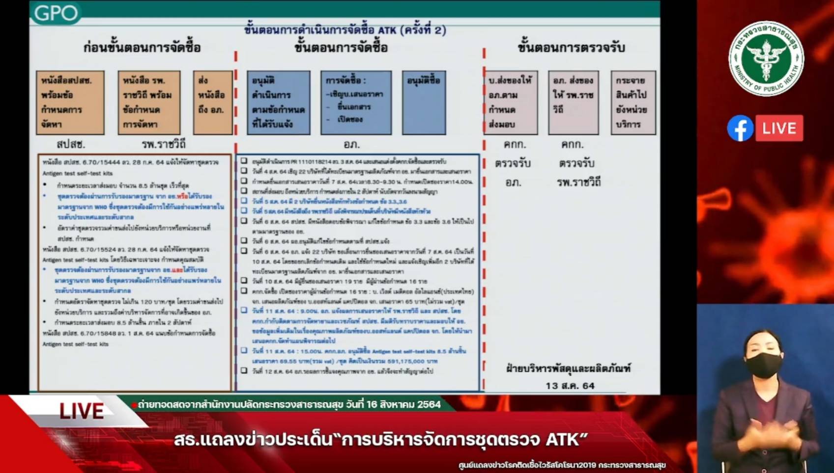 จัดซื้อชุดตรวจ Antigen Test Kit 8.5 ล้านชุด เป็นไปตาม TOR มีคุณภาพตามเกณฑ์