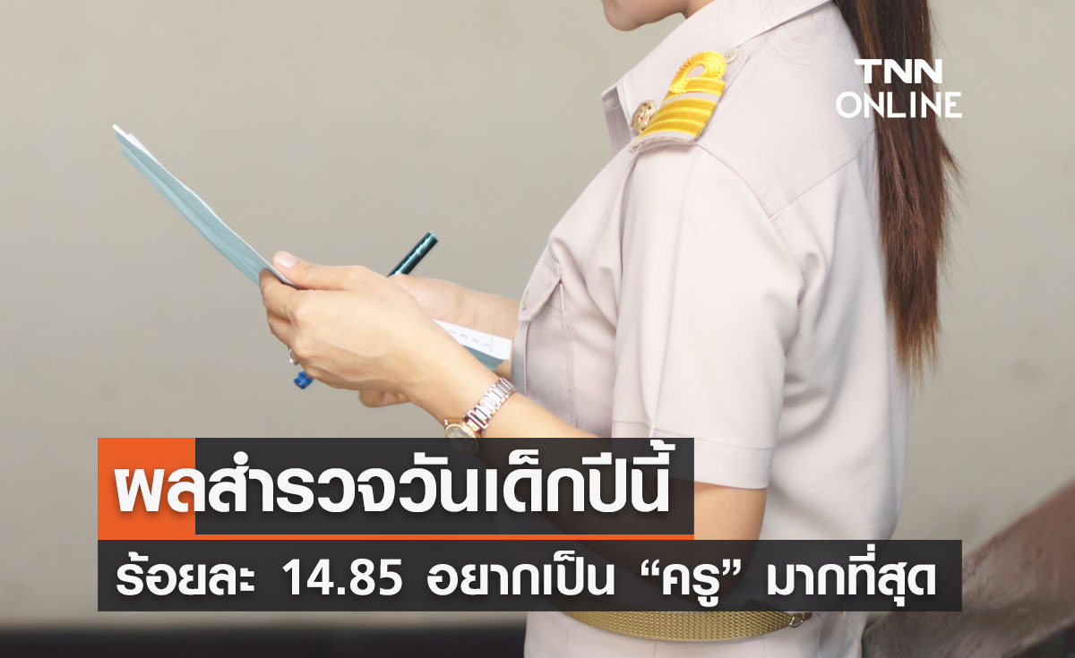 "วันครู 2566" ผลสำรวจวันเด็กปีนี้ ร้อยละ 14.85 อยากเป็น “ครู” มากที่สุด