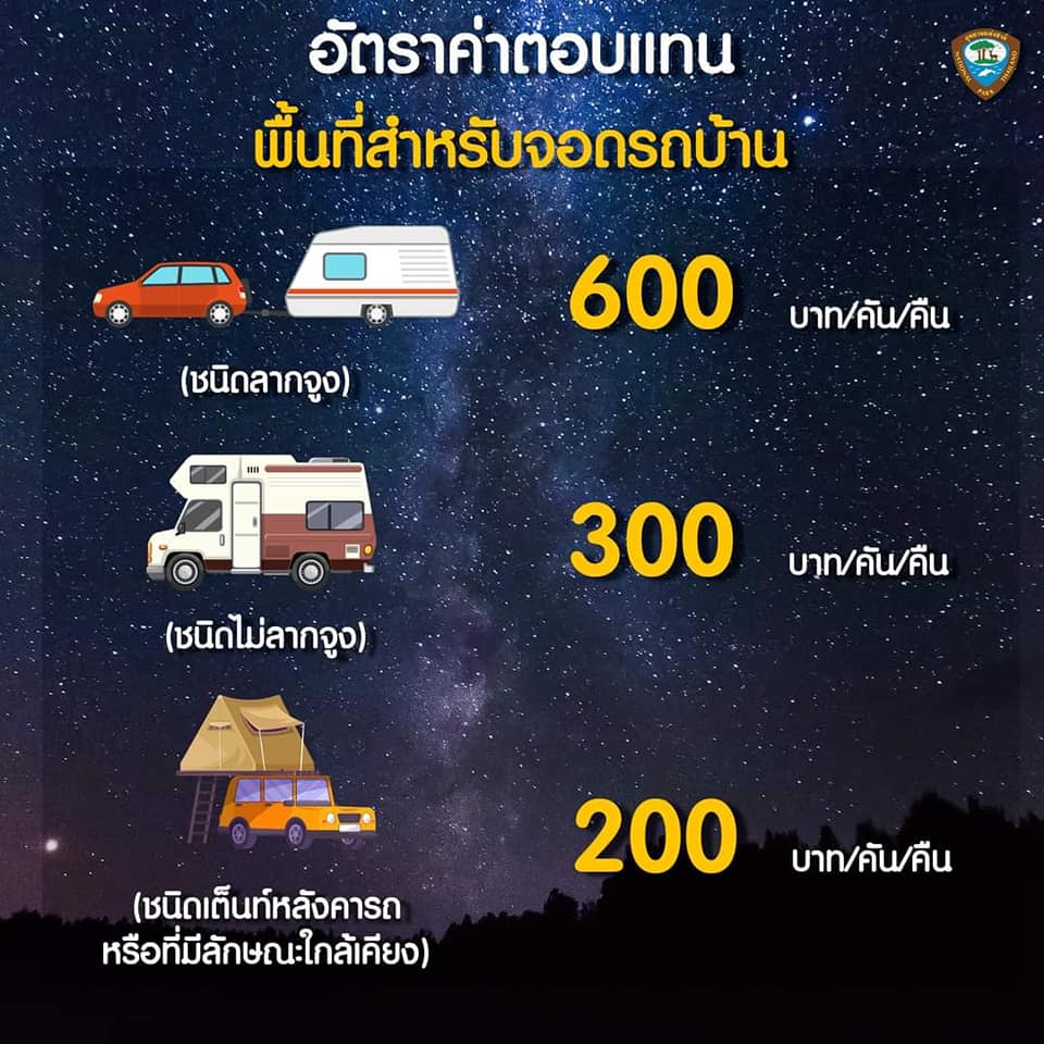 หยุดยาวเที่ยวไหนดี? ปักหมุด 7 อุทยานแห่งชาติ ที่มีจุดบริการจอดรถบ้าน หยุดยาวเที่ยวไหนดี? ปักหมุด 7 อุทยานแห่งชาติ ที่มีจุดบริการจอดรถบ้าน