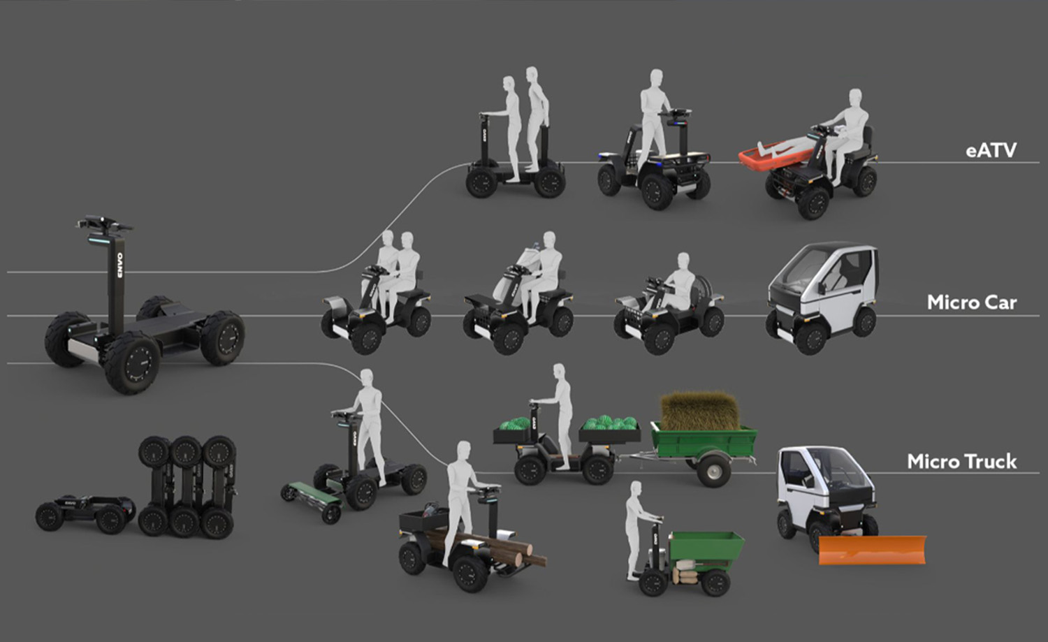 รถที่เป็นทุกอย่างให้เธอแล้ว ! แพลตฟอร์มเดียวกันเป็นได้ทั้งรถเล็ก ATV และรถบรรทุกเล็ก รถที่เป็นทุกอย่างให้เธอแล้ว ! แพลตฟอร์มเดียวกันเป็นได้ทั้งรถเล็ก ATV และรถบรรทุกเล็ก