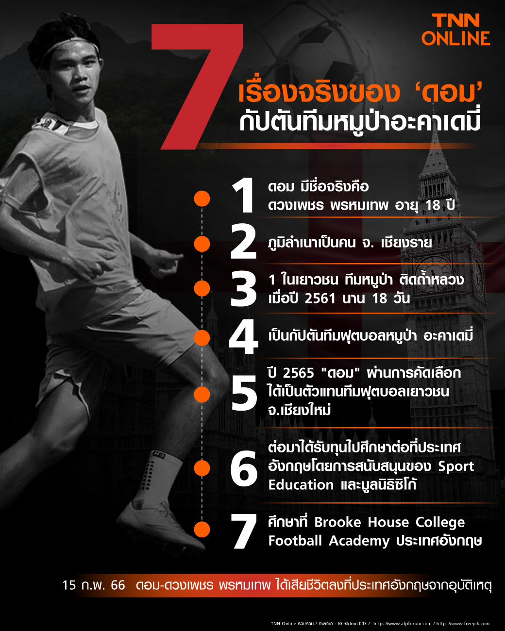 เปิดประวัติ “น้องดอม” 1 ใน 13 ทีมหมูป่าติดถ้ำหลวง เสียชีวิตกะทันหันที่อังกฤษ