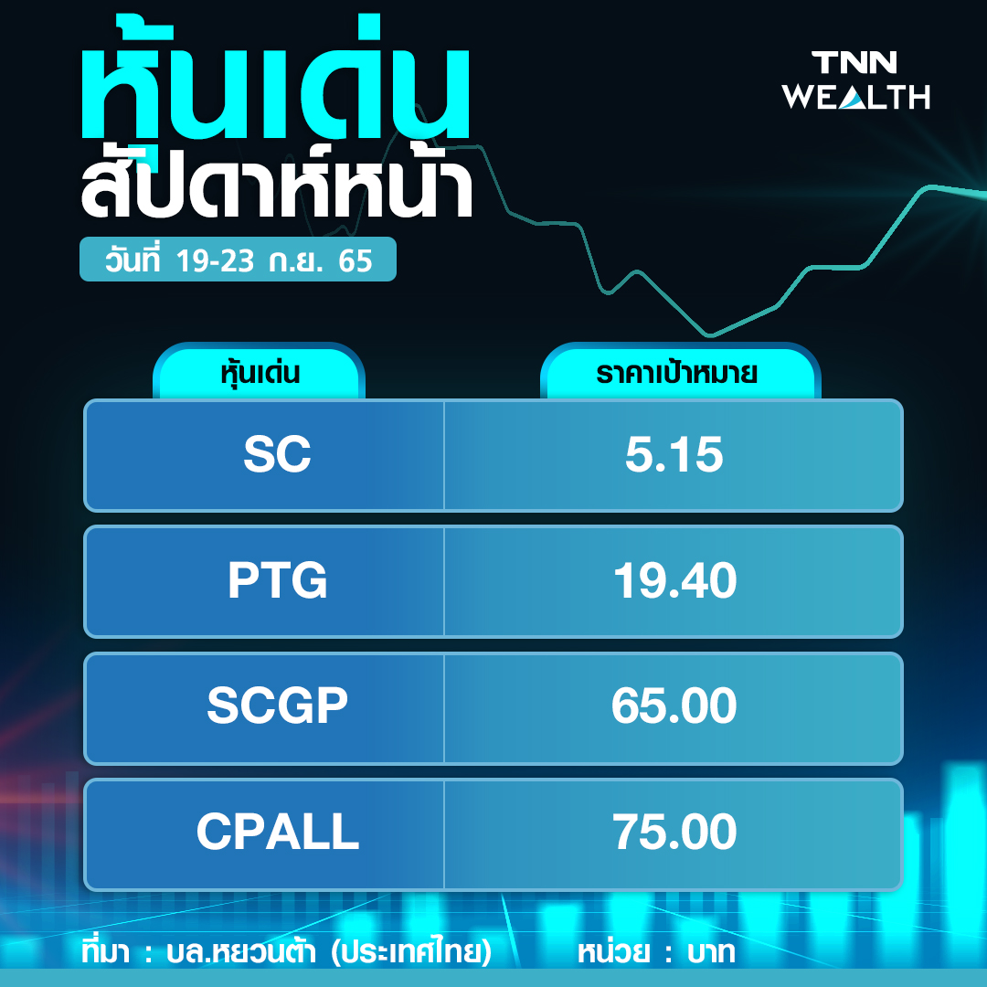 ส่องหุ้นเด่น Domestic-Defensive ตัวไหนแลกการ์ดน่าลงทุน !