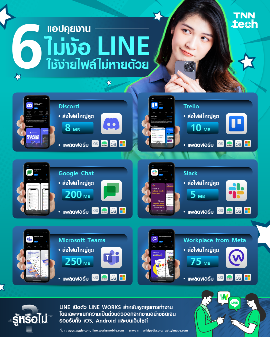 6 แอปคุยงานไม่ง้อ LINE ใช้ง่ายไฟล์ไม่หาย คุยหลายคนเป็นทีมพร้อมกันไม่สะดุด