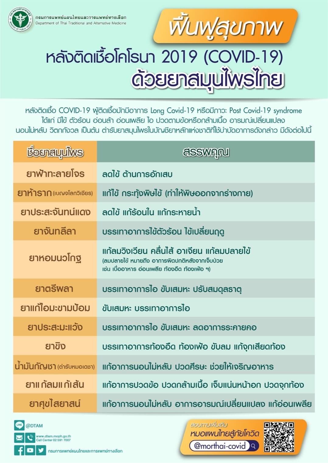 เปิดรายชื่อ 12 ยาสมุนไพรบำบัดฟื้นฟูสุขภาพหลังติดเชื้อโควิด เปิดรายชื่อ 12 ยาสมุนไพรบำบัดฟื้นฟูสุขภาพหลังติดเชื้อโควิด
