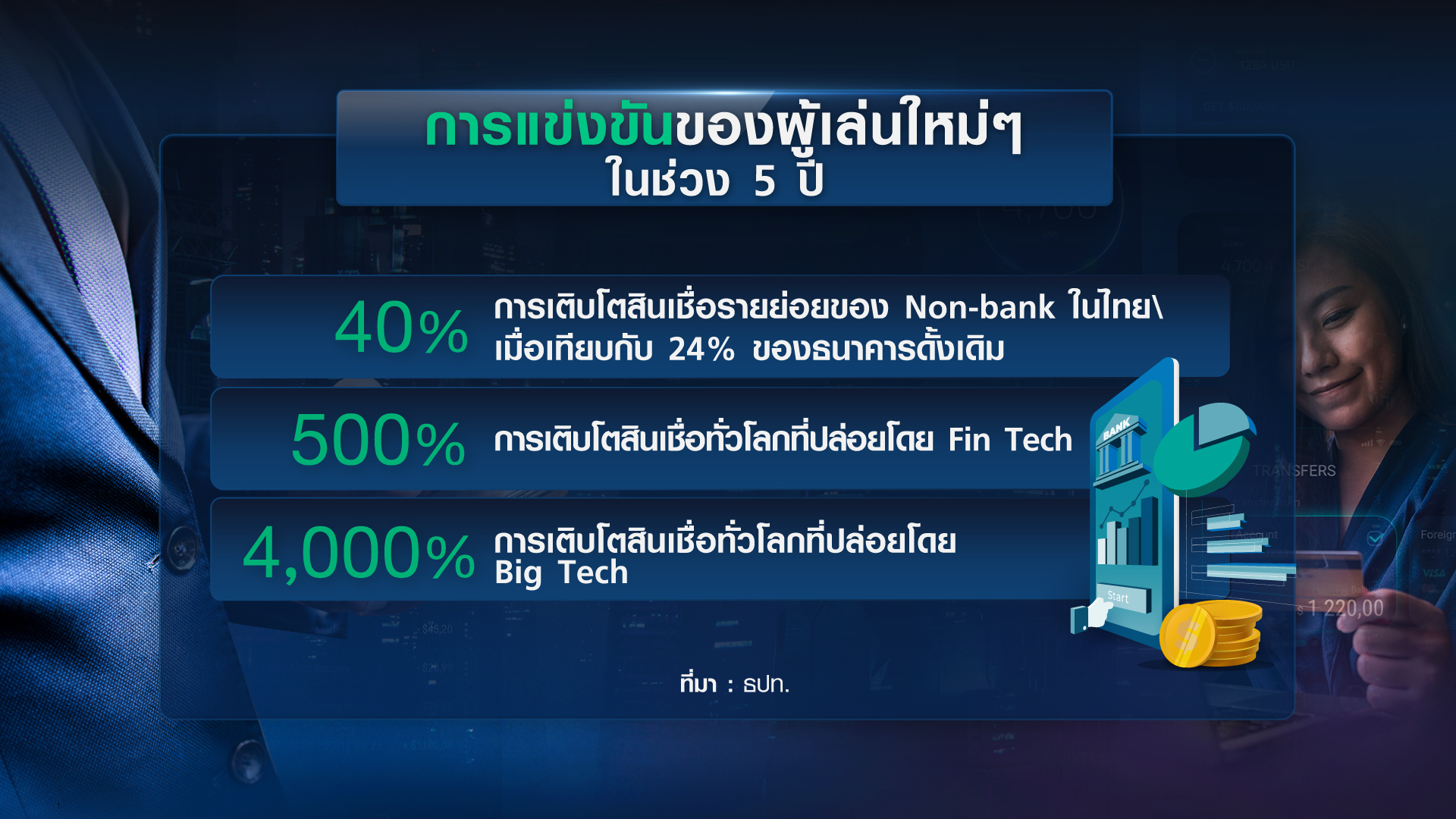 “Virtual Bank” ก้าวต่อไประบบการเงินไทยยุคดิจิทัล 