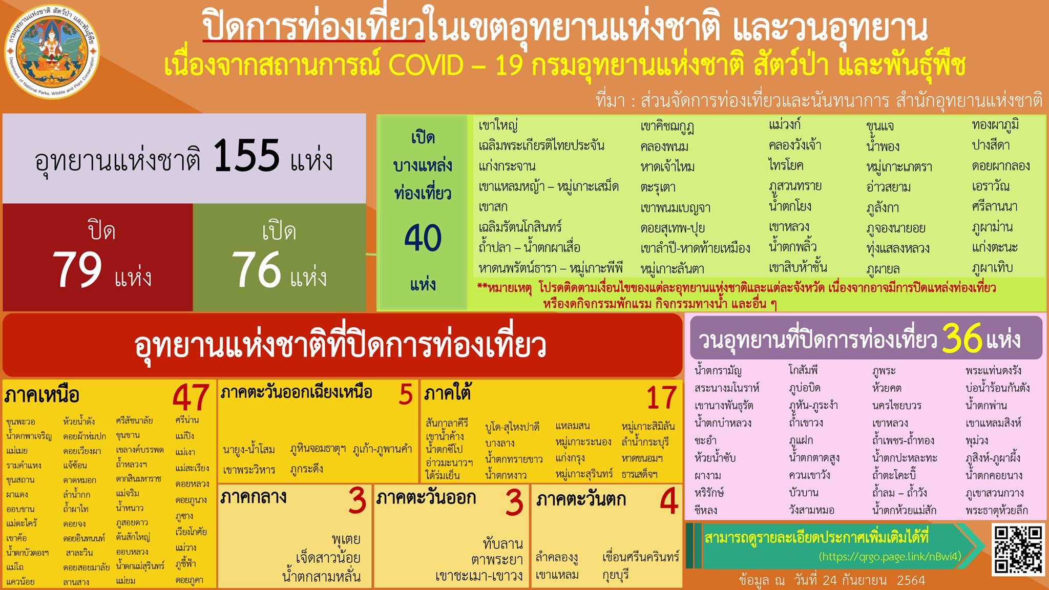 กรมอุทยาน