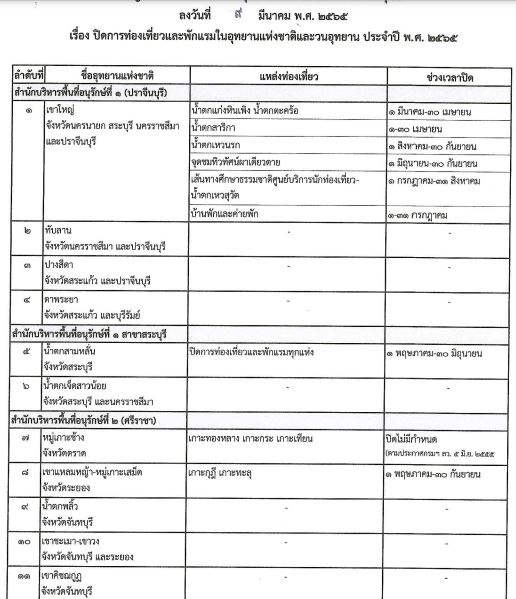 ราชกิจจาฯประกาศปิดการท่องเที่ยว-พักแรมในอุทยานฯ ที่ไหน-วันใดบ้างเช็กเลย!