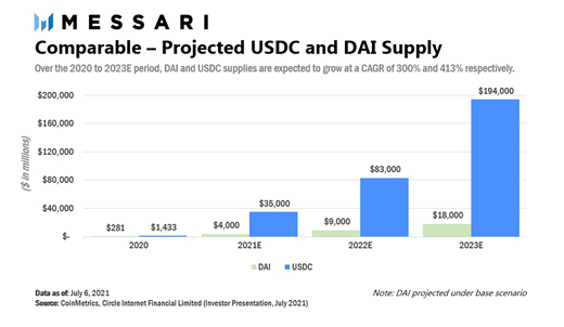 สินทรัพย์ดิจิทัลกับการประเมิน Valuation (กรณีศึกษา MakerDAO) ตอนจบ โดย Zipmex สินทรัพย์ดิจิทัลกับการประเมิน Valuation (กรณีศึกษา MakerDAO) ตอนจบ โดย Zipmex