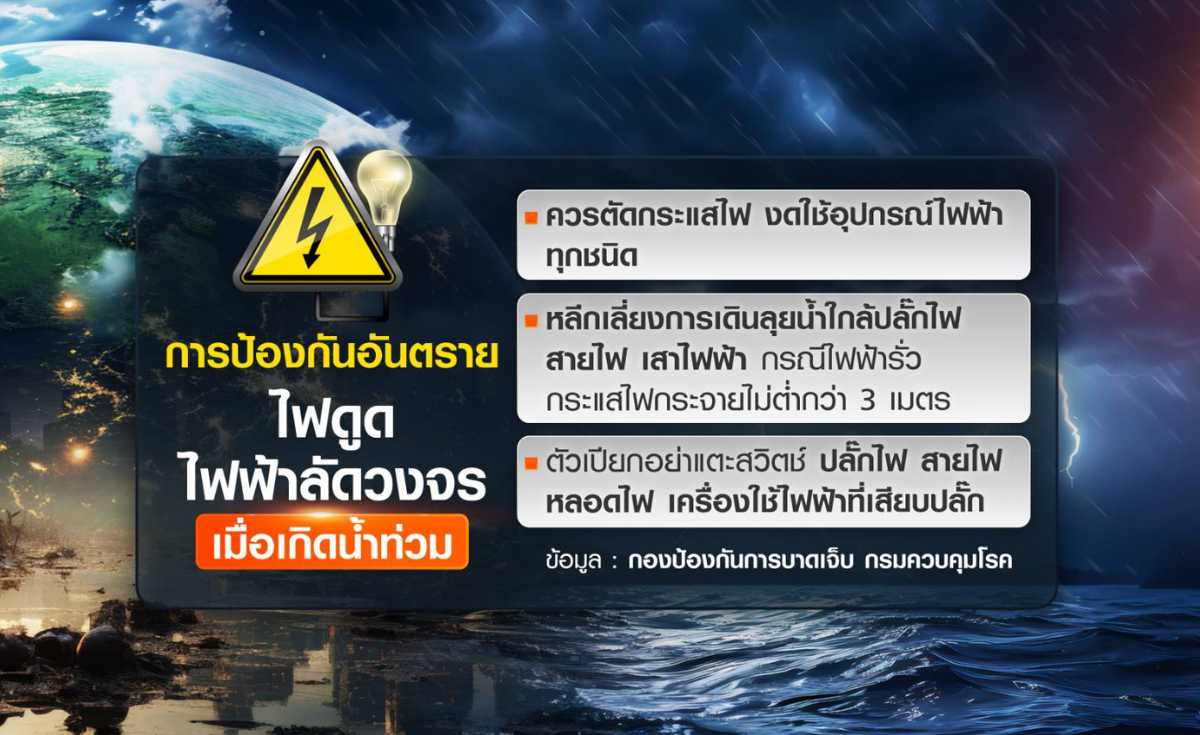 ฤดูฝนต้องรู้..รับมืออย่างไร? หากต้องเผชิญสถานการณ์น้ำท่วม-น้ำหลาก