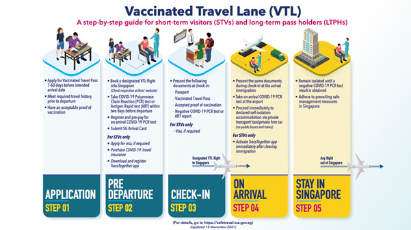 เช็กมาตรการ VTL สิงคโปร์ อยากไปเที่ยวต้องเตรียมตัวอย่างไรบ้าง?