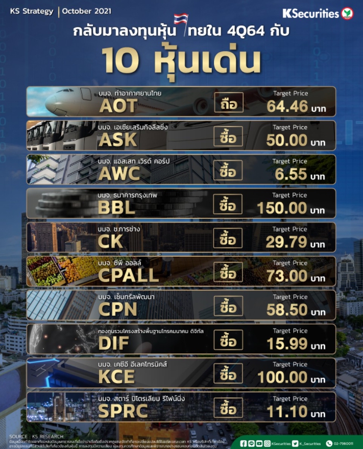 ส่อง 10 หุ้นเด่นน่าช้อนซื้อไตรมาส 4 ตัวไหนแจ่ม ส่อง 10 หุ้นเด่นน่าช้อนซื้อไตรมาส 4 ตัวไหนแจ่ม