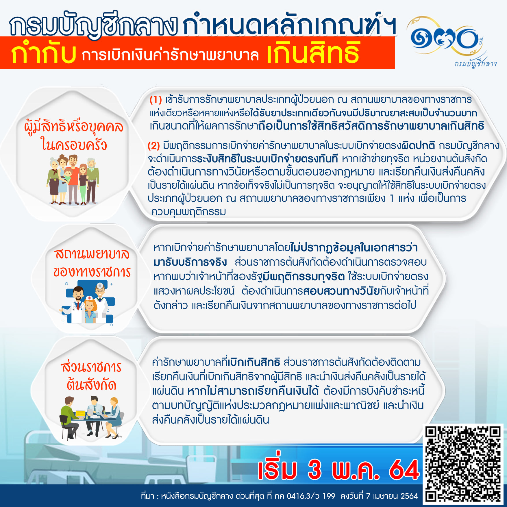 เปิดรายละเอียด กำหนดหลักเกณฑ์เบิกเงินค่ารักษาพยาบาลเกินสิทธิ เปิดรายละเอียด กำหนดหลักเกณฑ์เบิกเงินค่ารักษาพยาบาลเกินสิทธิ