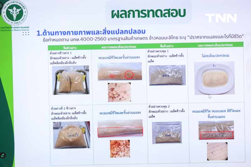 กรมวิทย์ฯ เผยผลตรวจข้าว 10 ปี ไม่พบสารพิษที่เป็นอันตราย - สารอาหารครบ กรมวิทย์ฯ เผยผลตรวจข้าว 10 ปี ไม่พบสารพิษที่เป็นอันตราย - สารอาหารครบ