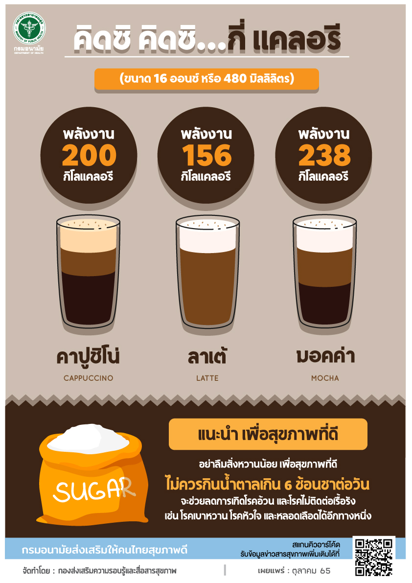 คิดสิ คิดสิ คาปูชิโน่! เปิดเมนู กาแฟ ยอดนิยม ให้พลังงานกี่แคลอรี่