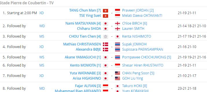 สรุปผลการแข่งขันแบดมินตัน 'เฟรนช์โอเพ่น 2021' รอบก่อนรองชนะเลิศ