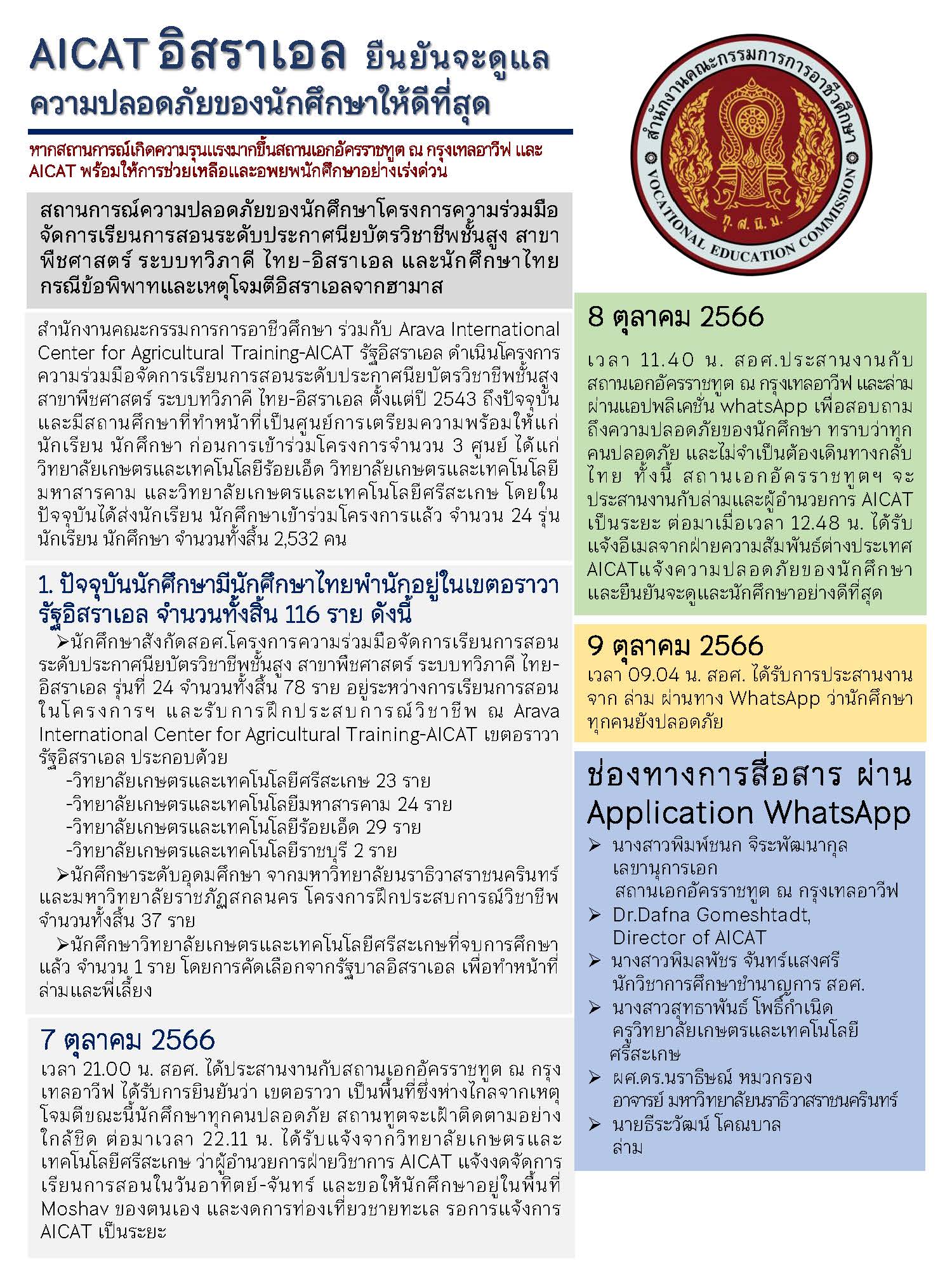 เปิดชะตากรรมนศ.ไทยในอิสราเอล เป็นอยู่อย่างไร ? หลังเหตุโจมตีช็อกโลก เปิดชะตากรรมนศ.ไทยในอิสราเอล เป็นอยู่อย่างไร ? หลังเหตุโจมตีช็อกโลก