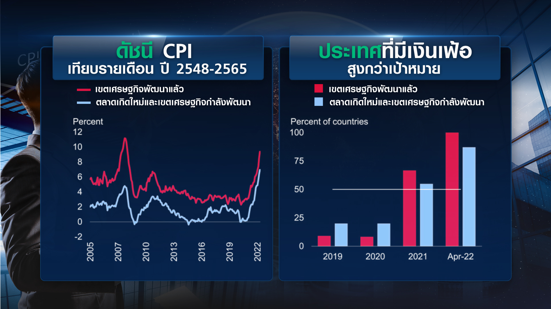 เปิดรายงาน ธนาคารโลก “เศรษฐกิจถดถอย” เลี่ยงยาก เปิดรายงาน ธนาคารโลก “เศรษฐกิจถดถอย” เลี่ยงยาก