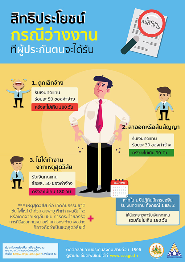 เช็กประกันสังคมมาตรา 33 ได้สิทธิอะไรบ้าง