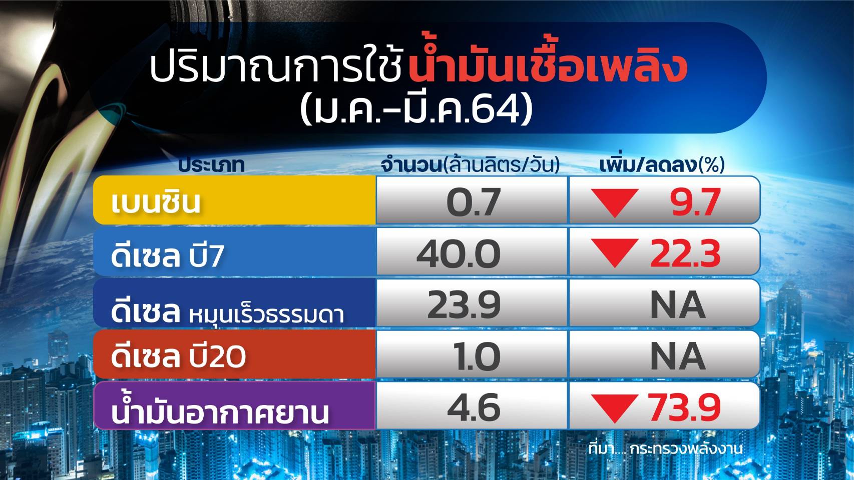 น้ำมันอิ่มตัวเพิ่มโอกาสพลังงานทางเลือกปรับตัวสู่ธุรกิจใหม่
