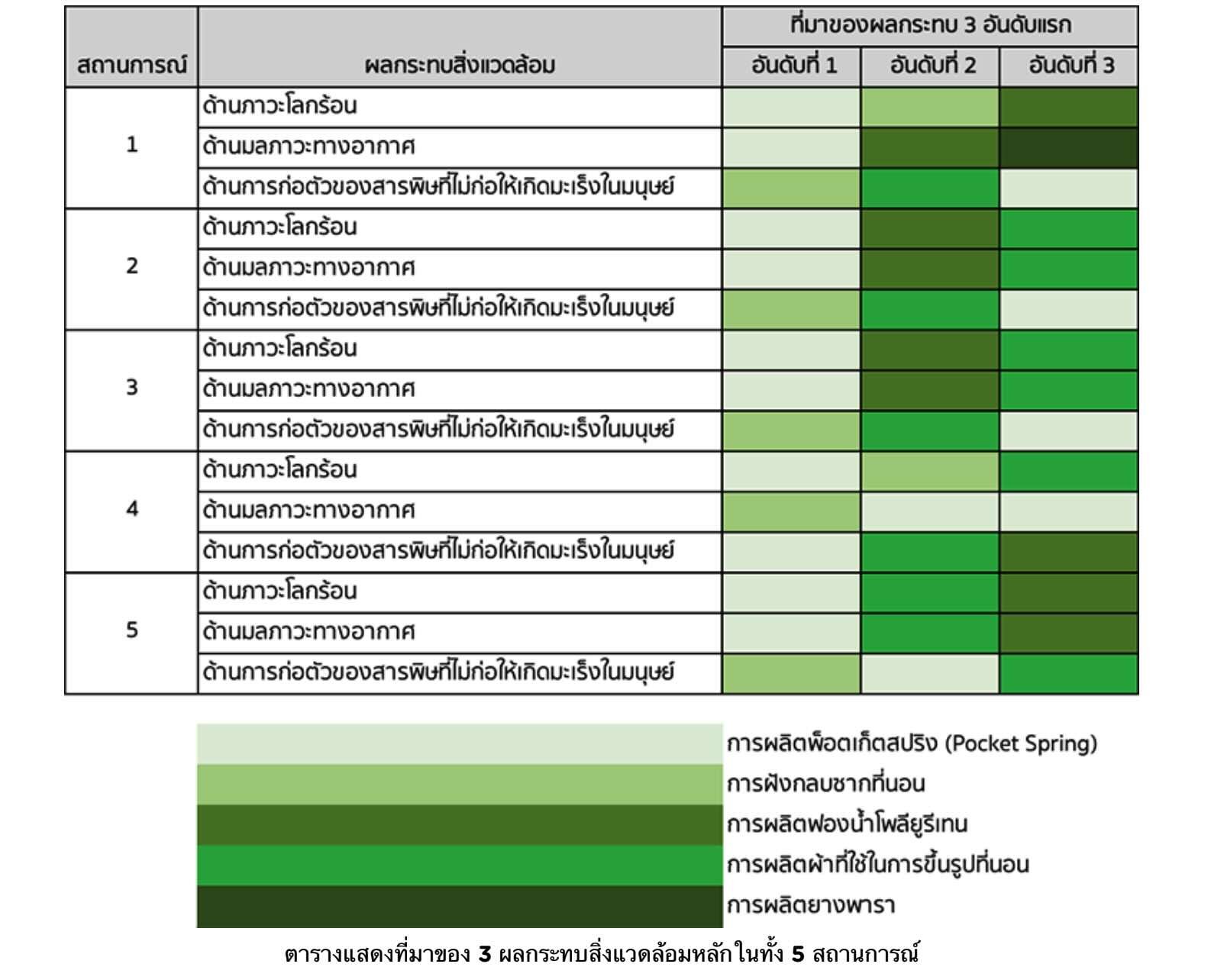 รู้หรือไม่ ที่นอนพังแล้วไปไหน ? สตาร์ตอัปไทยชี้ข้อมูลครั้งแรกของประเทศร่วมกับสวทช. รู้หรือไม่ ที่นอนพังแล้วไปไหน ? สตาร์ตอัปไทยชี้ข้อมูลครั้งแรกของประเทศร่วมกับสวทช.