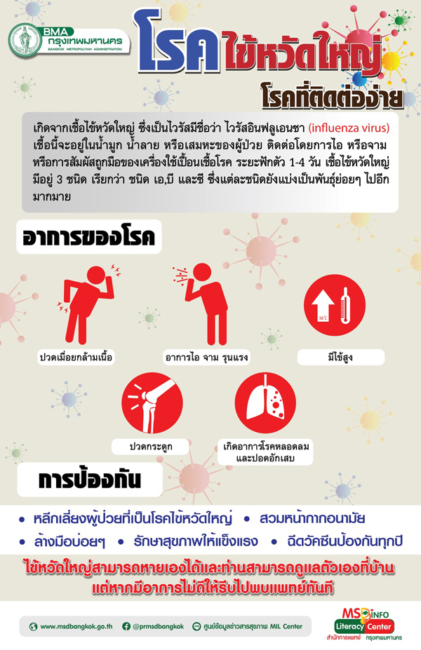 7 กลุ่มเสี่ยงเตรียมตัว! ฉีด วัคซีนไข้หวัดใหญ่ วันไหนเช็กที่นี่