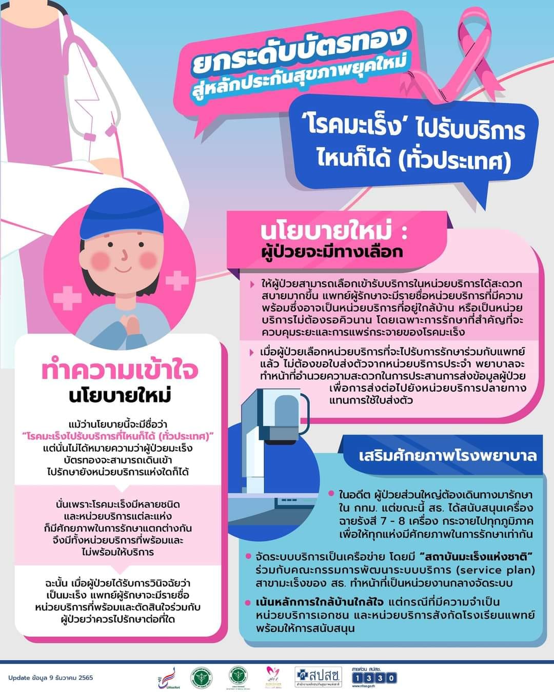 สิทธิบัตรทอง “รักษามะเร็งได้ทุกที่” เช็กขั้นตอนได้เลยที่นี่ สิทธิบัตรทอง “รักษามะเร็งได้ทุกที่” เช็กขั้นตอนได้เลยที่นี่