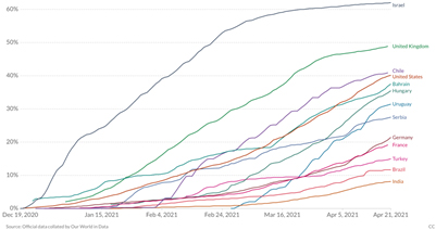 วัคซีนโควิดกับราคาทองคำ วัคซีนโควิดกับราคาทองคำ
