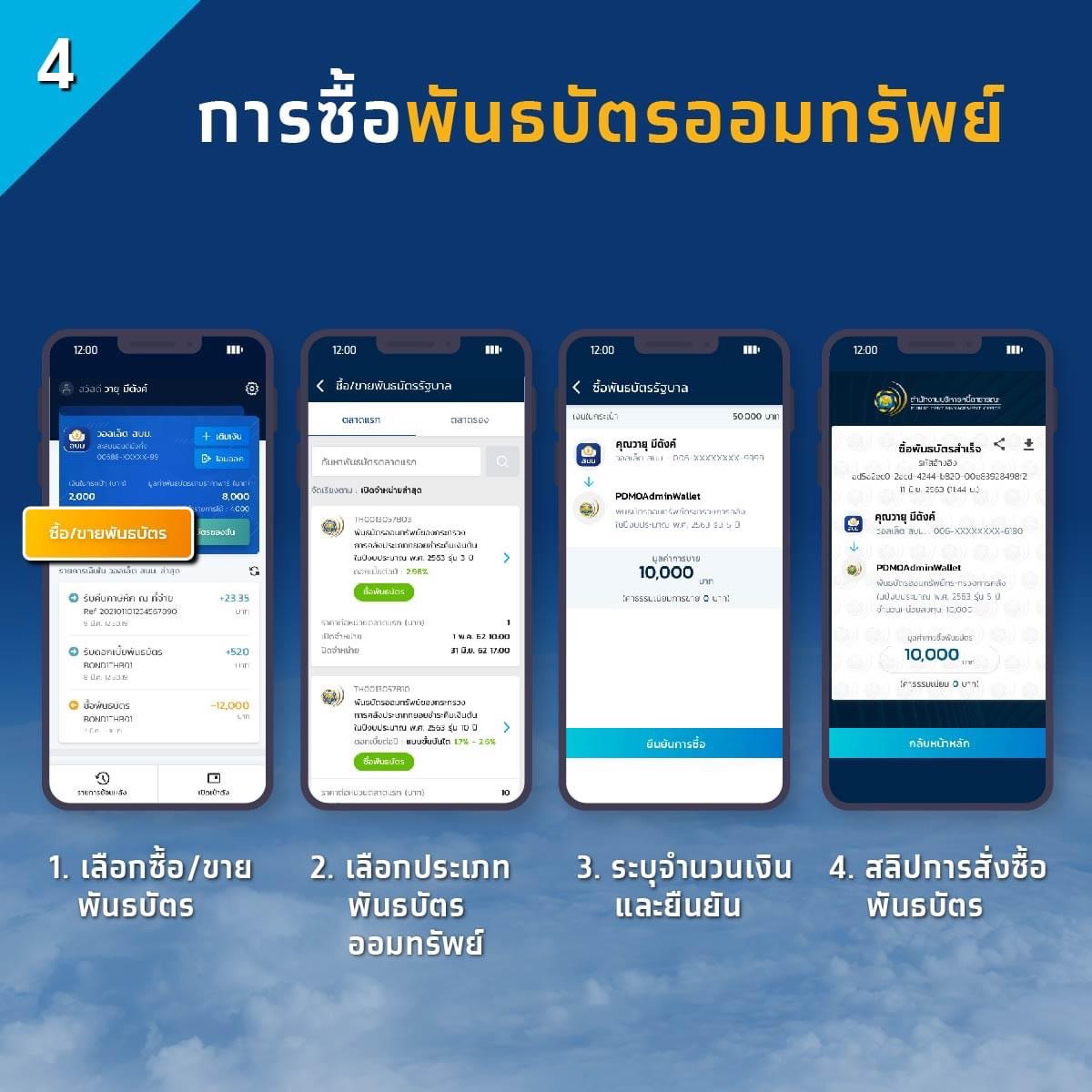 พันธบัตรออมทรัพย์ ออมเพิ่มสุข เริ่มขายวันนี้ในแอปฯ เป๋าตัง ลงทุนเริ่มต้น 100 บาท พันธบัตรออมทรัพย์ ออมเพิ่มสุข เริ่มขายวันนี้ในแอปฯ เป๋าตัง ลงทุนเริ่มต้น 100 บาท