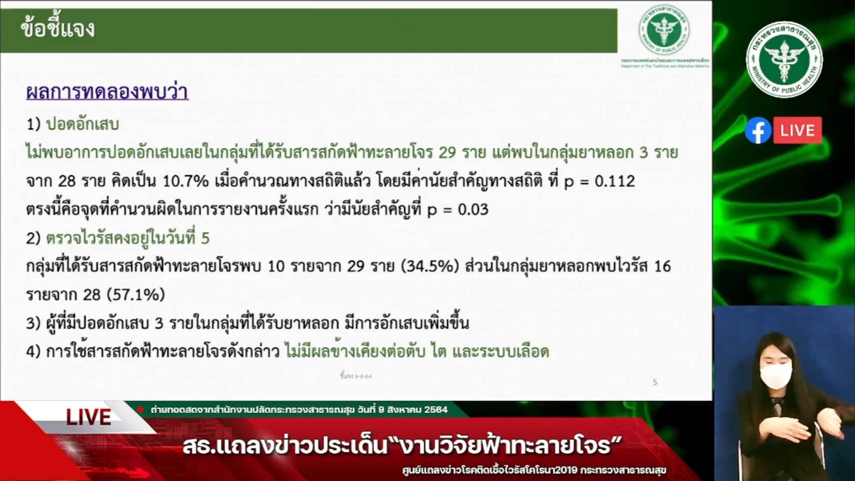 กรมการแพทย์แผนไทยฯ ยืนยัน งานวิจัยสารสกัดฟ้าทะลายโจรของนักวิจัยไทยไม่ได้ถูกปฏิเสธ กรมการแพทย์แผนไทยฯ ยืนยัน งานวิจัยสารสกัดฟ้าทะลายโจรของนักวิจัยไทยไม่ได้ถูกปฏิเสธ