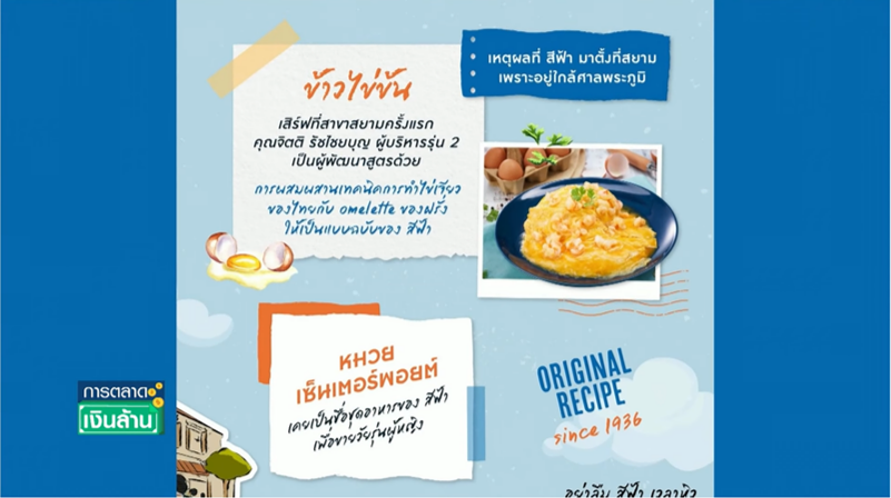 เปิดที่มากว่าจะเป็น ร้านสีฟ้า พร้อมสาเหตุ ทำไม? ปิดตำนาน 54 ปี ที่สยามสแควร์! เปิดที่มากว่าจะเป็น ร้านสีฟ้า พร้อมสาเหตุ ทำไม? ปิดตำนาน 54 ปี ที่สยามสแควร์!