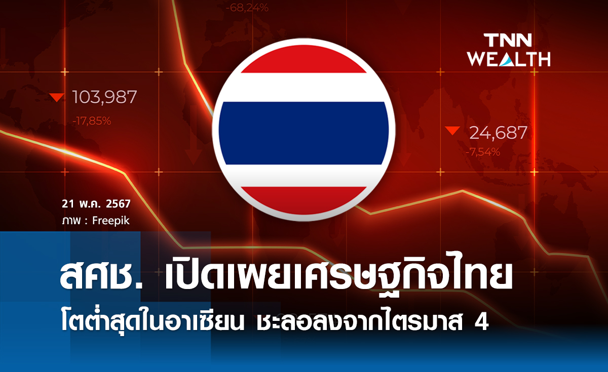 สศช. เปิดเผยเศรษฐกิจไทยโตต่ำสุดในอาเซียน  ชะลอลงจากไตรมาส 4