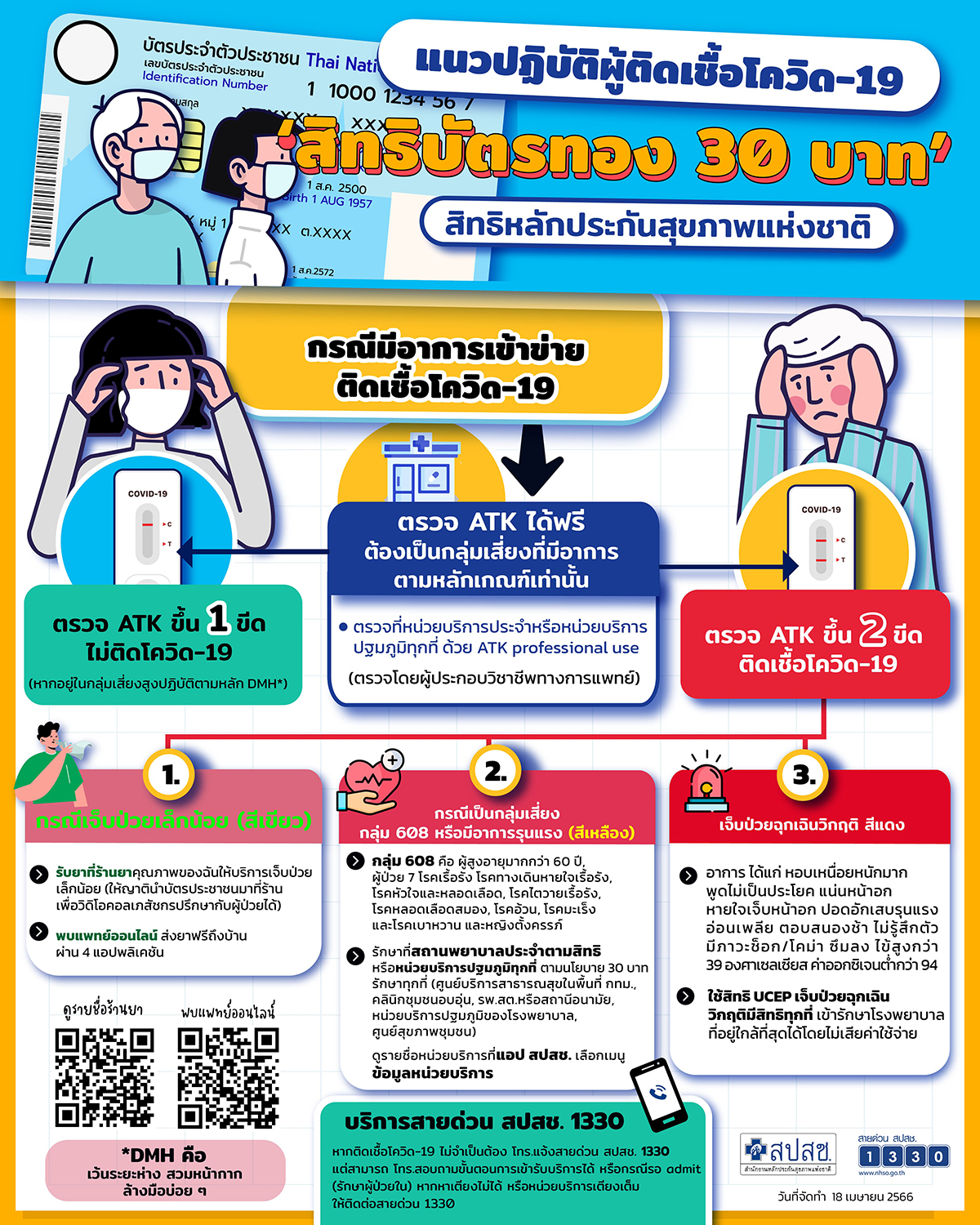 ติดโควิด! สิทธิบัตรทอง พบแพทย์ออนไลน์-ส่งยาฟรีถึงบ้านผ่าน 4 แอปฯ