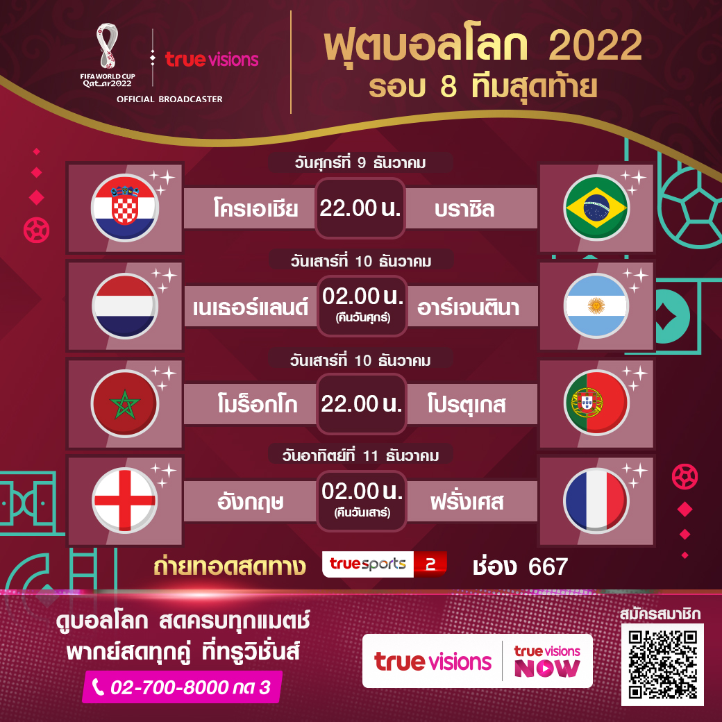 “เกรท-นิกกี้-ก้อย” ร่วมเฮ!! ‘โมร็อกโก’ ดวลจุดโทษชนะ ‘สเปน’ เข้ารอบ 8 ทีมฟุตบอลโลกครั้งแรก “เกรท-นิกกี้-ก้อย” ร่วมเฮ!! ‘โมร็อกโก’ ดวลจุดโทษชนะ ‘สเปน’ เข้ารอบ 8 ทีมฟุตบอลโลกครั้งแรก