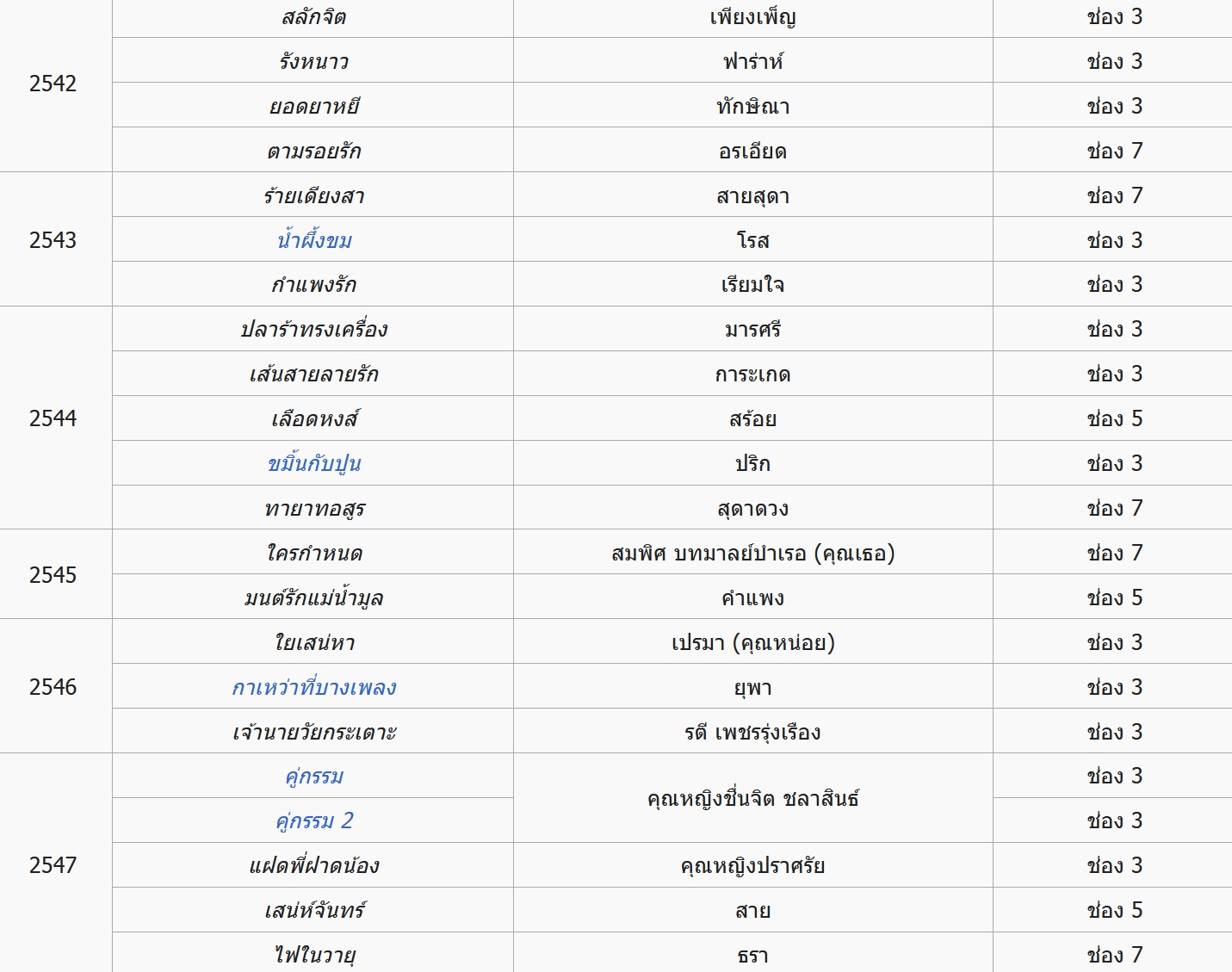 ประวัติ 'เปิ้ล จารุณี' ราชินีนักบู๊ เข้าถึงบทบาทและมีจุดยืนที่ชัดเจน