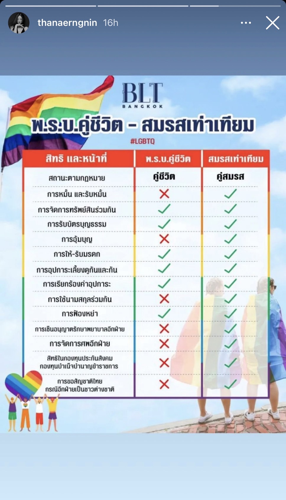 คนบันเทิง เคลื่อนไหว กับการพิจารณา พ.ร.บ.ชีวิตคู่ - สมรสเท่าเทียม อีกครั้ง