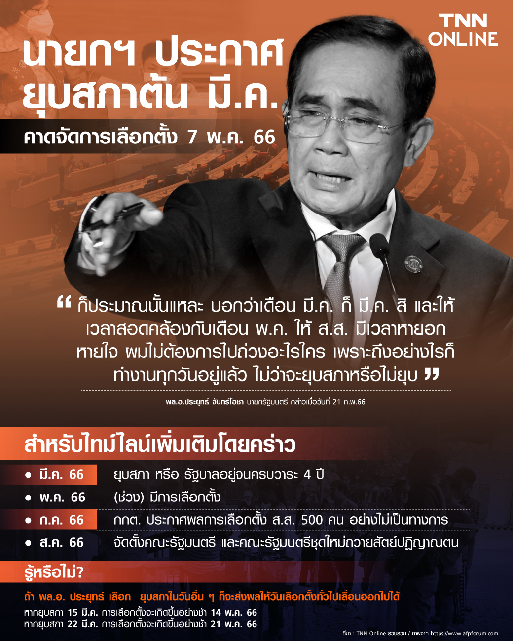 ประกาศแล้ว ยุบสภา ต้นมีนา นายกฯ บอกคาดว่าเลือกตั้ง 7 พ.ค. นี้ ประกาศแล้ว ยุบสภา ต้นมีนา นายกฯ บอกคาดว่าเลือกตั้ง 7 พ.ค. นี้