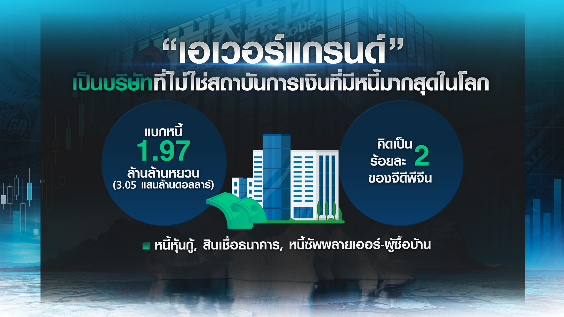 “เอเวอร์แกรนด์” ยอดภูเขาน้ำแข็งหนี้จีน ใหญ่เกินกว่าจะล้ม? “เอเวอร์แกรนด์” ยอดภูเขาน้ำแข็งหนี้จีน ใหญ่เกินกว่าจะล้ม?