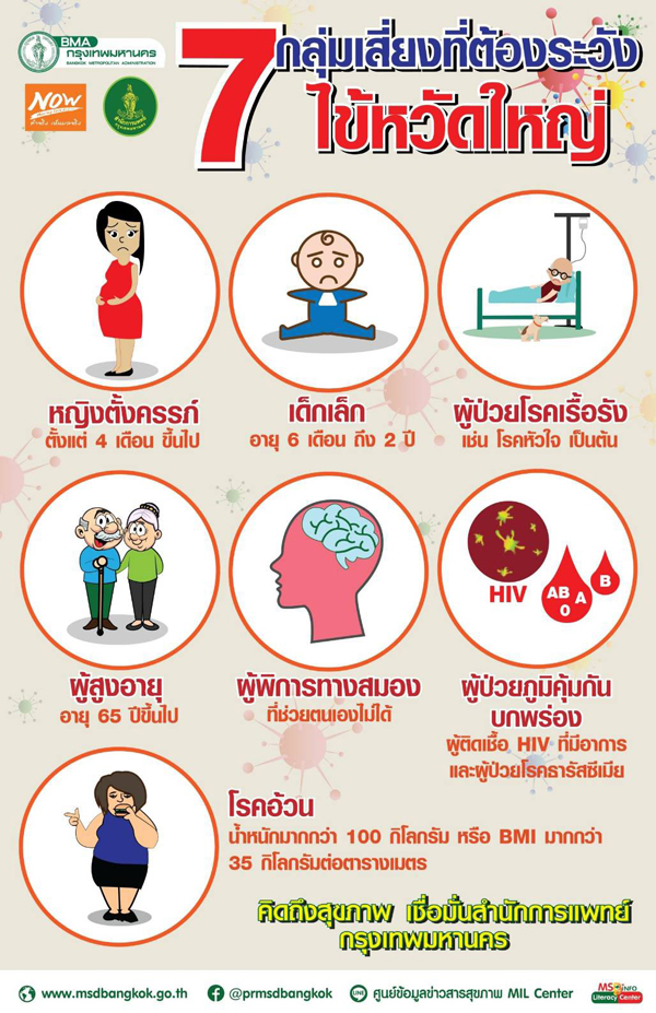 7 กลุ่มเสี่ยงเตรียมตัว! ฉีด วัคซีนไข้หวัดใหญ่ วันไหนเช็กที่นี่