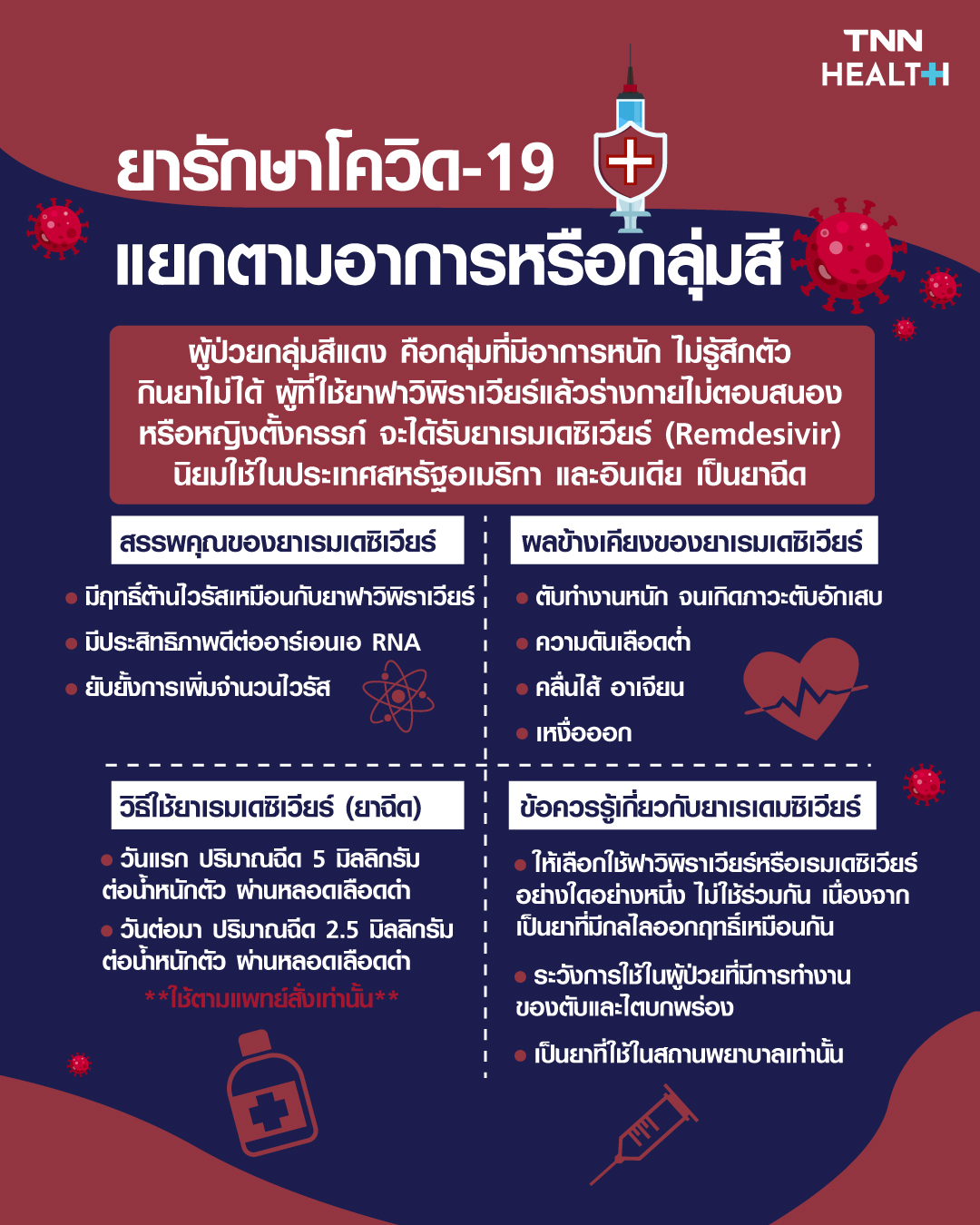 ยารักษาโควิด แยกตามกลุ่มผู้ป่วย อาการแบบไหนต้องใช้ยาอะไร ยารักษาโควิด แยกตามกลุ่มผู้ป่วย อาการแบบไหนต้องใช้ยาอะไร