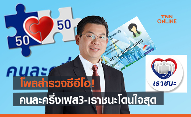 โพลสำรวจซีอีโอ! คนละครึ่งเฟส3-เราชนะโดนใจสุด  