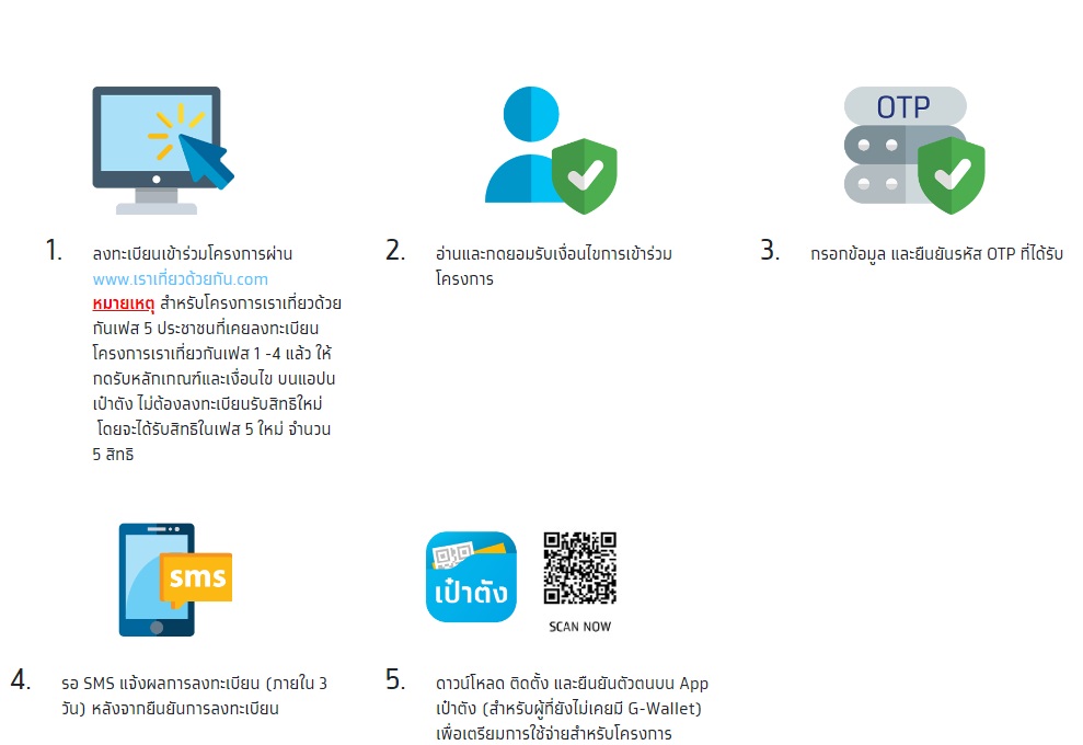 เราเที่ยวด้วยกัน เฟส 5เริ่มวันนี้ เปิดจองสิทธิโรงแรม-ที่พัก เช็กขั้นตอน-วิธีจองได้ที่นี่ เราเที่ยวด้วยกัน เฟส 5เริ่มวันนี้ เปิดจองสิทธิโรงแรม-ที่พัก เช็กขั้นตอน-วิธีจองได้ที่นี่
