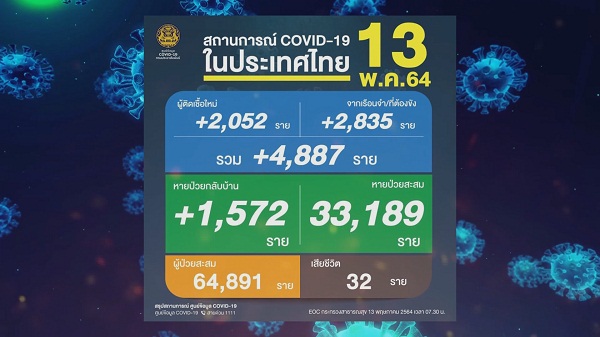 เกาะติดสถานการณ์โควิด-19 กับเหล่าคนบันเทิง (มีคลิป) 