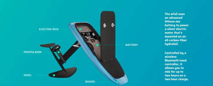 LIFT3 eFoil กระดานโต้คลื่นบินได้เหนือผิวน้ำรุ่นใหม่ล่าสุด !! LIFT3 eFoil กระดานโต้คลื่นบินได้เหนือผิวน้ำรุ่นใหม่ล่าสุด !!