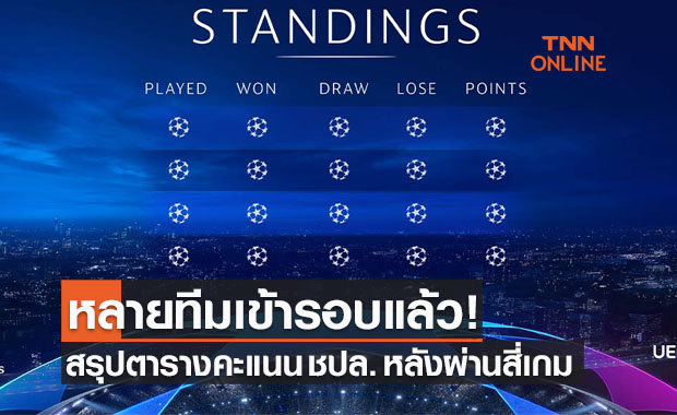 ตารางคะแนน 'ยูฟ่าแชมเปี้ยนส์ลีก 2021-22' รอบแบ่งกลุ่มหลังผ่านสี่นัด