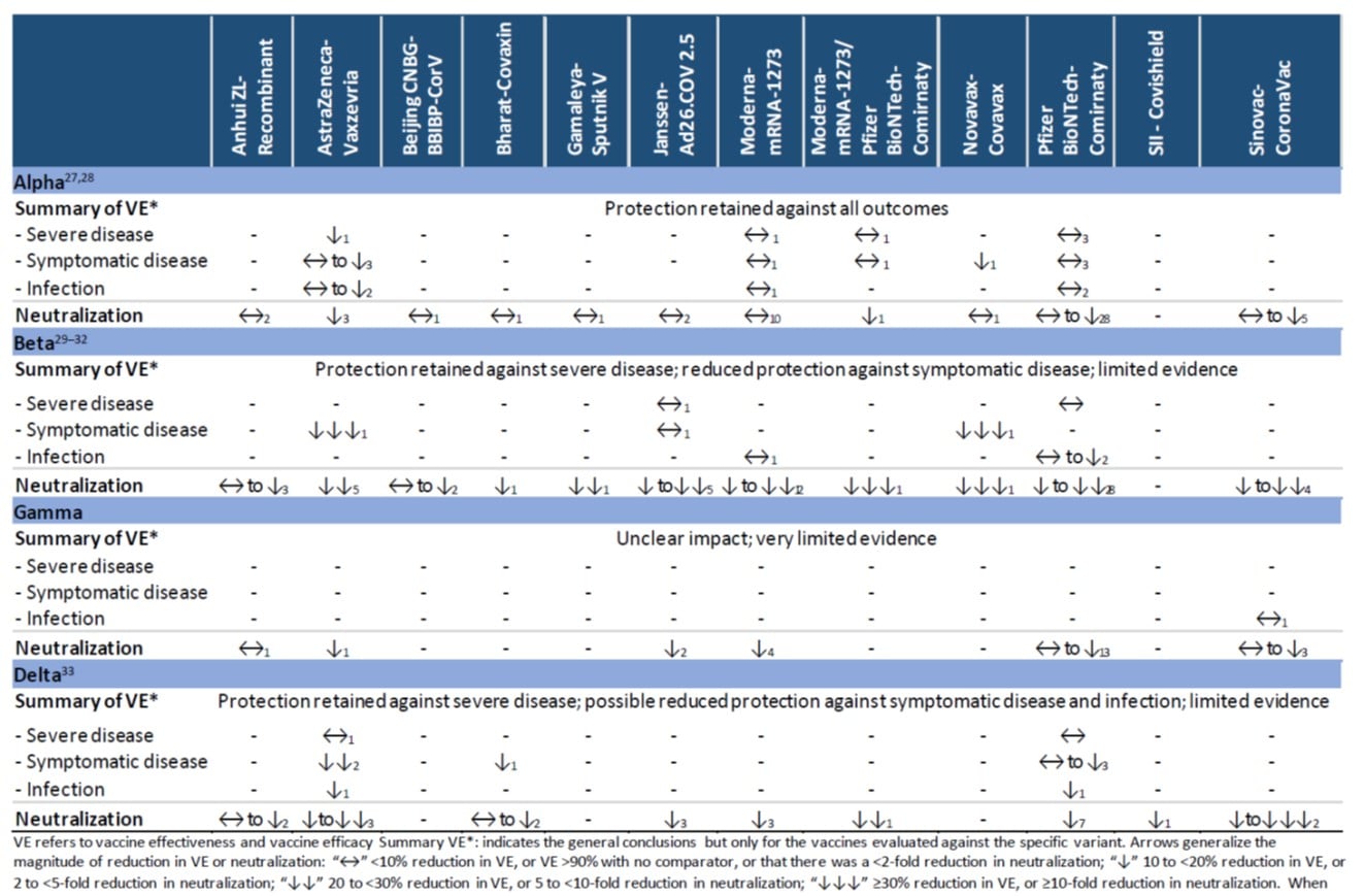 หมอธีระชี้โควิดเดลต้าสุดร้ายกาจโอกาสติดเชื้อซ้ำสูงถึง 46 % หมอธีระชี้โควิดเดลต้าสุดร้ายกาจโอกาสติดเชื้อซ้ำสูงถึง 46 %