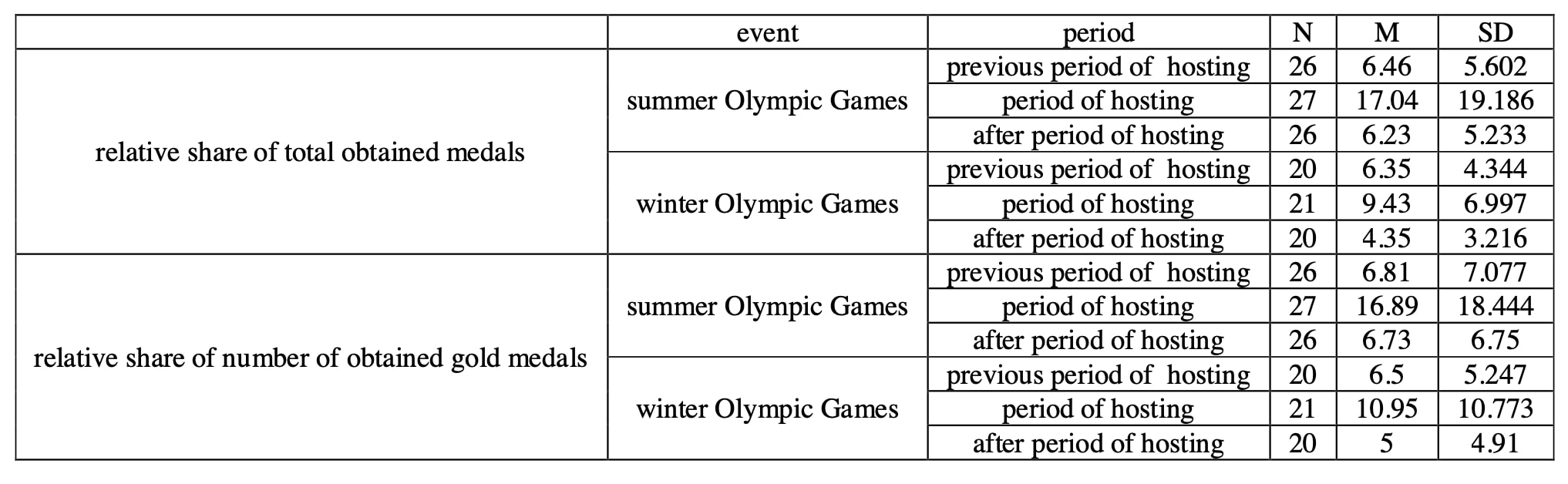 ทำไม “เจ้าภาพยูโร” แทบไม่ค่อยคว้าแชมป์ ทั้งที่ได้เปรียบเรื่องเสียงเชียร์ ทำไม “เจ้าภาพยูโร” แทบไม่ค่อยคว้าแชมป์ ทั้งที่ได้เปรียบเรื่องเสียงเชียร์