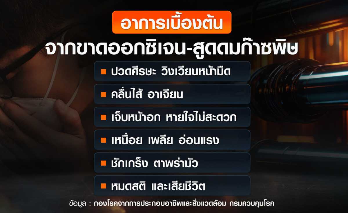 อันตราย ก๊าซไข่เน่า ในพื้นที่อับอากาศ