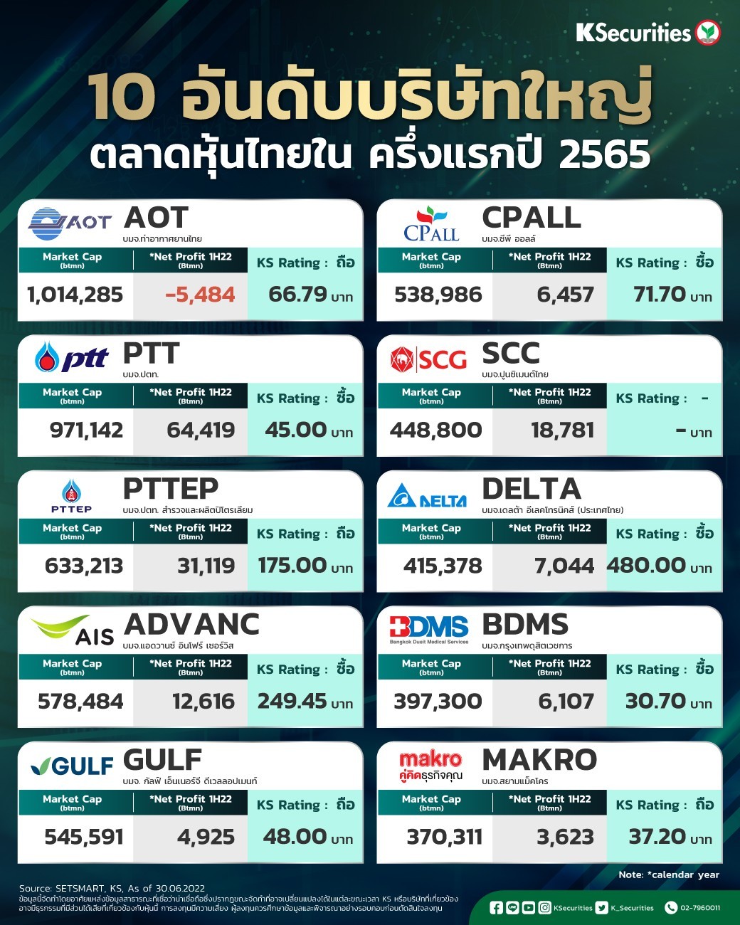 เลือกหุ้นบิ๊กแคปเข้าพอร์ต-ลุ้นผลตอบแทนสวย
